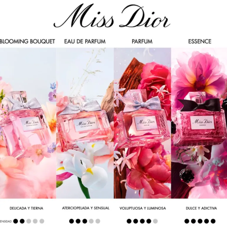 SET MISS DIOR - EDICIÓN LIMITADAEau de parfum y leche corporal